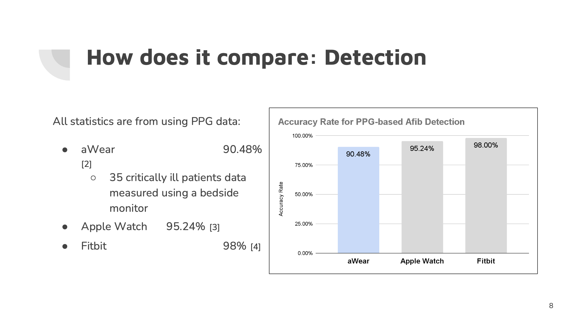The original presentation comparison, preserved as project documentation; results use different evaluation conditions.