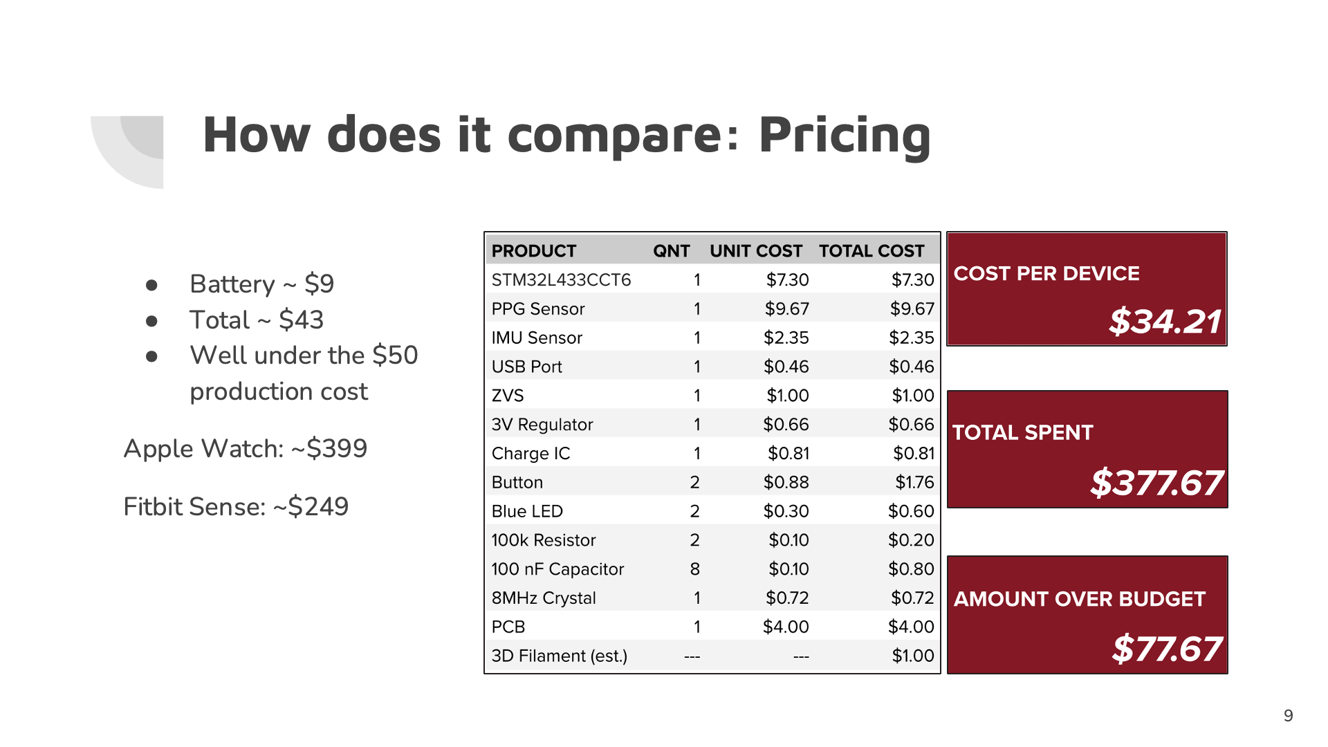 The 2023 prototype parts budget: approximately $43 including the battery.