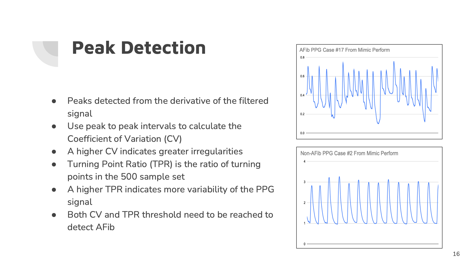 Peak interval variability and turning point ratio used by the detection algorithm.